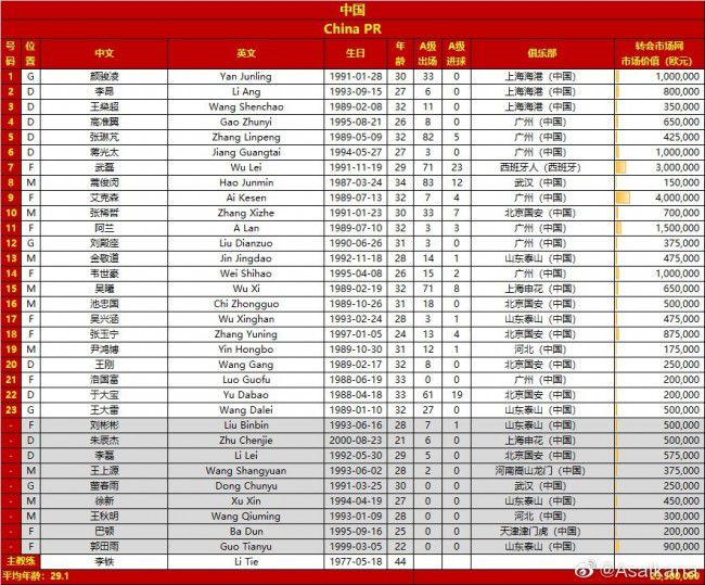 4：各中超俱乐部每场比赛同时可报名外籍球员最多为5名，上场最多为5名;各中甲俱乐部每场比赛同时可报名外籍球员最多为3名，上场最多为3名。